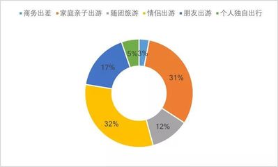 報(bào)告發(fā)布丨2019年夜間旅游市場(chǎng)數(shù)據(jù)報(bào)告及市場(chǎng)調(diào)查