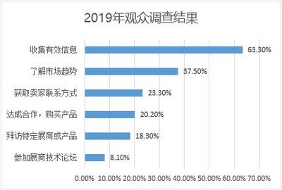 日本CITE展會開放報名，市場調查揭示行業(yè)新動向
