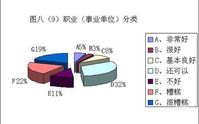 科學網-2007年度中關村電子市場誠信現(xiàn)狀調查報告（二） 企業(yè)管理咨詢視角下的分析與啟示