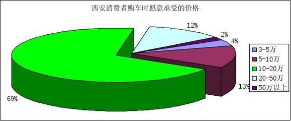 基于市場調查問卷的企業(yè)管理優(yōu)化咨詢報告