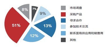 洞察中國(guó)制造新脈動(dòng) 從CIEME2018看裝備制造業(yè)發(fā)展趨勢(shì)與市場(chǎng)機(jī)遇