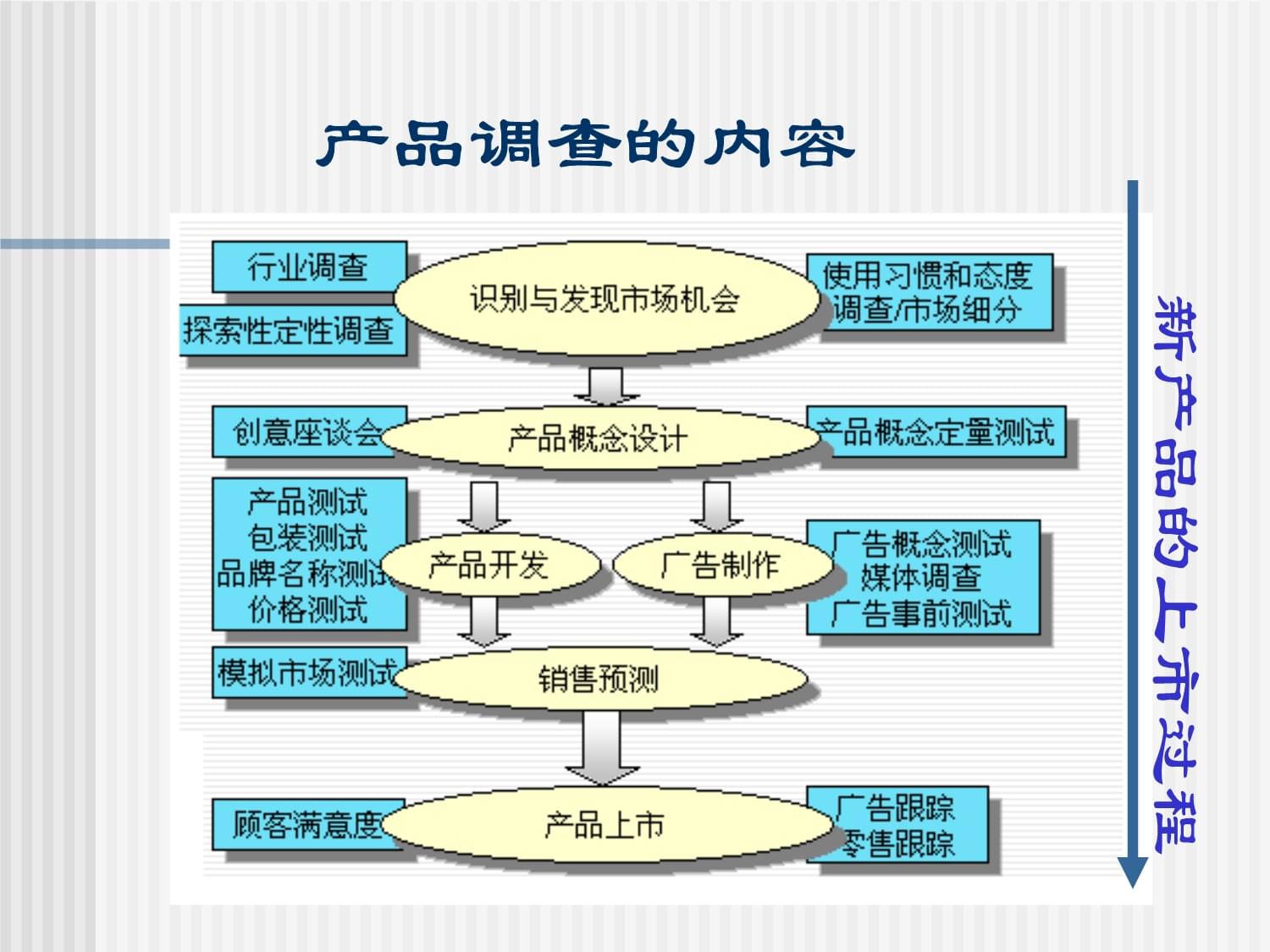 企業(yè)管理咨詢核心要點(diǎn)探究