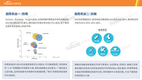 護(hù)膚產(chǎn)品出海指南與海外市場(chǎng)選品調(diào)研報(bào)告——基于雨果跨境分析視角