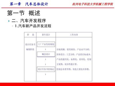 基于王望予《汽車設(shè)計(jì)》（第4版）課件初探市場(chǎng)調(diào)查的理論與實(shí)務(wù)