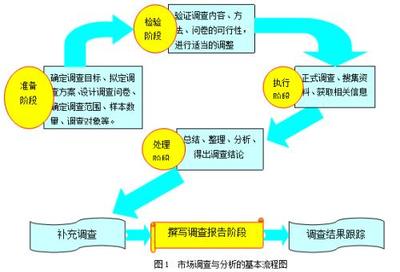 產(chǎn)品設(shè)計(jì)調(diào)研的核心步驟 從市場(chǎng)調(diào)查到優(yōu)化落地