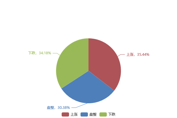 下周鋼材市場趨勢調查 工業線材市場短期承壓，行情或窄幅震蕩
