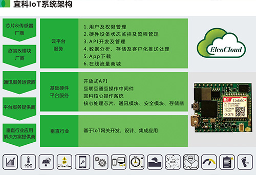 喜訊 | 宜科Spider67 Mobile榮獲工業(yè)自動(dòng)化“奧斯卡”大獎(jiǎng)，引領(lǐng)信息系統(tǒng)集成服務(wù)新高度