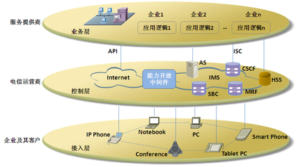 東進(jìn)技術(shù)劉駿 互聯(lián)網(wǎng)環(huán)境下的企業(yè)通信與接入服務(wù)新機(jī)遇