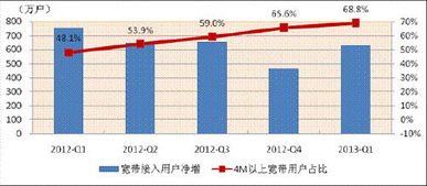 通信產(chǎn)業(yè)創(chuàng)新 驅(qū)動(dòng)國家新四化，鑄就互聯(lián)網(wǎng)接入新篇章