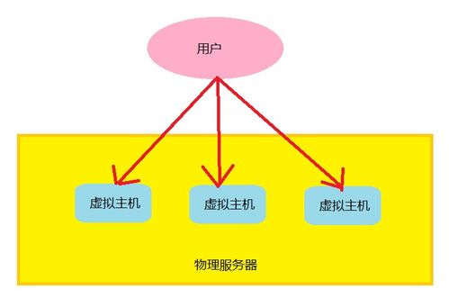 Nginx配置實(shí)戰(zhàn) 互聯(lián)網(wǎng)接入與核心服務(wù)部署