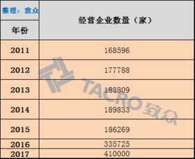 2006-2017年醫(yī)療器械產(chǎn)品注冊與經(jīng)營許可情況分析